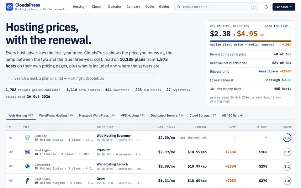 CloudsPress home page
