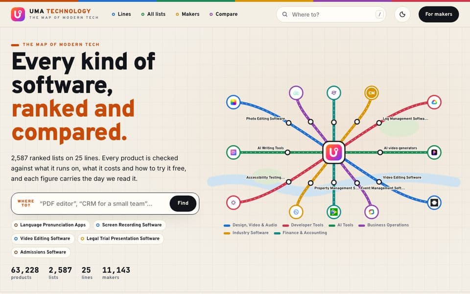 UMA Technology home page